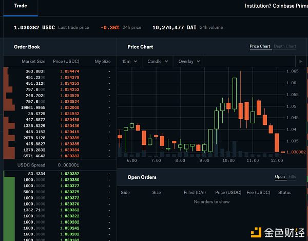 usdtusdc哪个更安全(usdt和ustd)