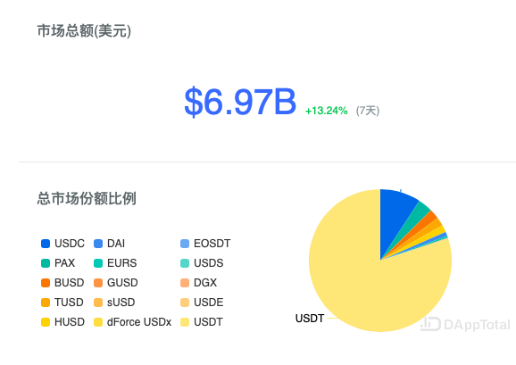 包含slp币能直接兑换usdt的词条