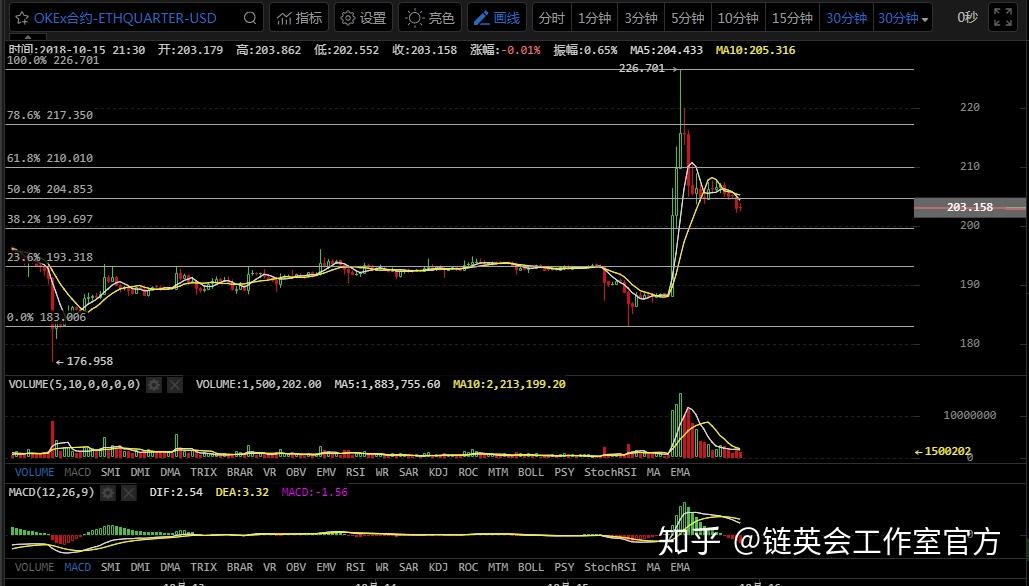 usdt突然大涨(usdt大涨意味什么)