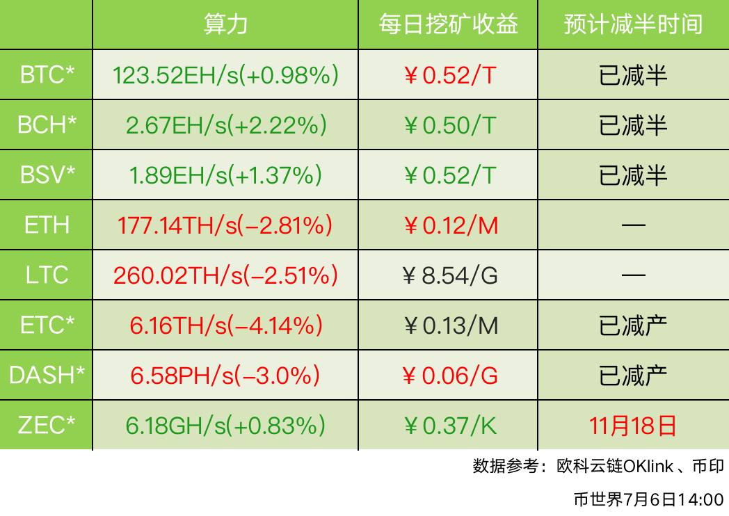 usdt是怎么保证价格稳定的简单介绍