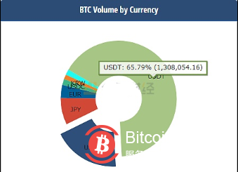 usdt变btc(usdt地址会变吗)