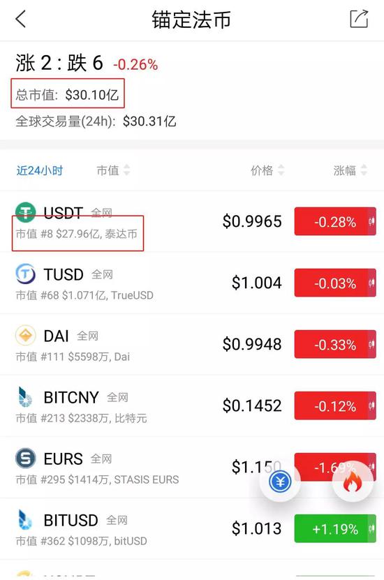 usdt搬砖套利触发3c(usdt 搬砖usdt 搬砖 利润)