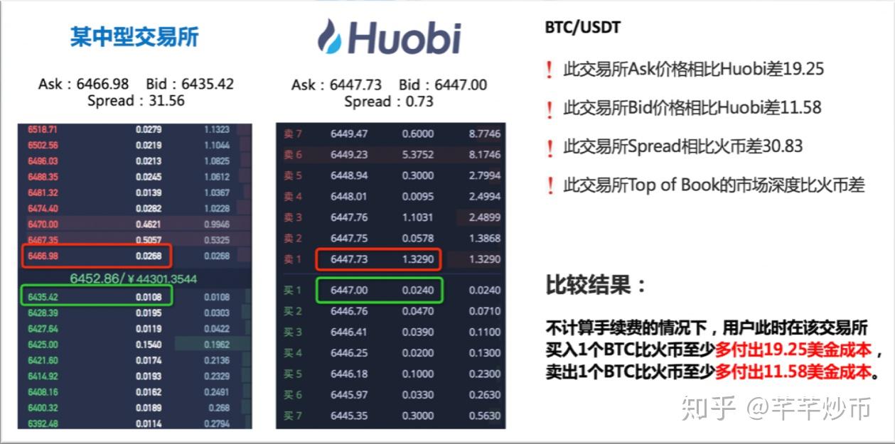 包含哪个交易所可以购买1个usdt的词条