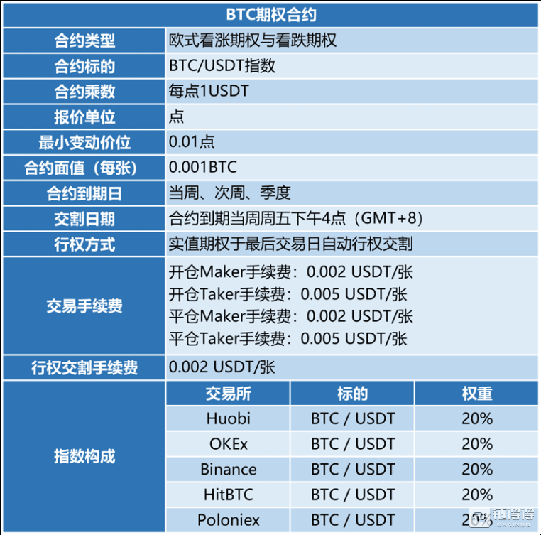 关于usdt是怎么保证价格稳定的信息