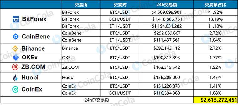 包含怎么联系usdt交易所的词条