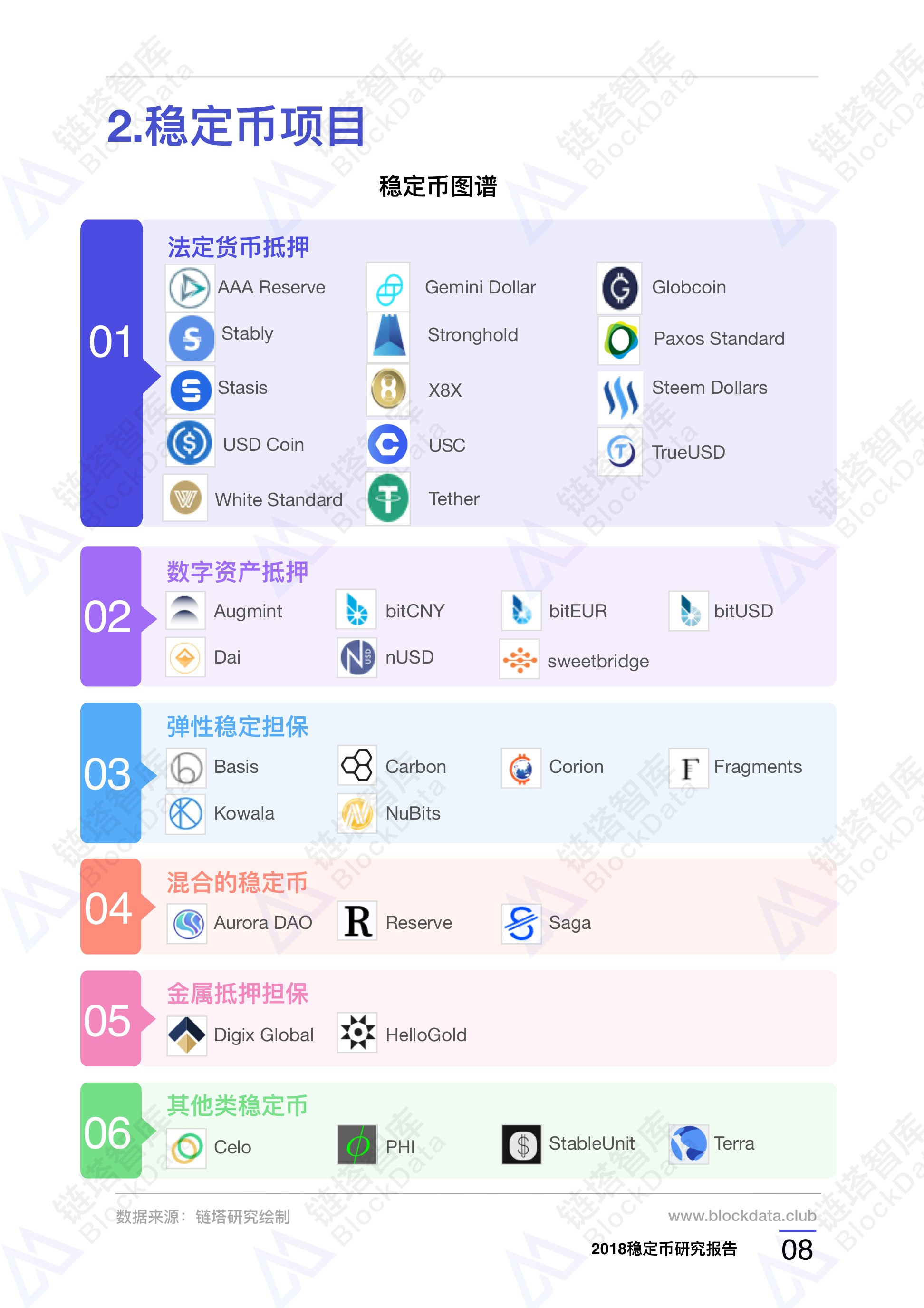包含usdt如何变成稳定币的的词条