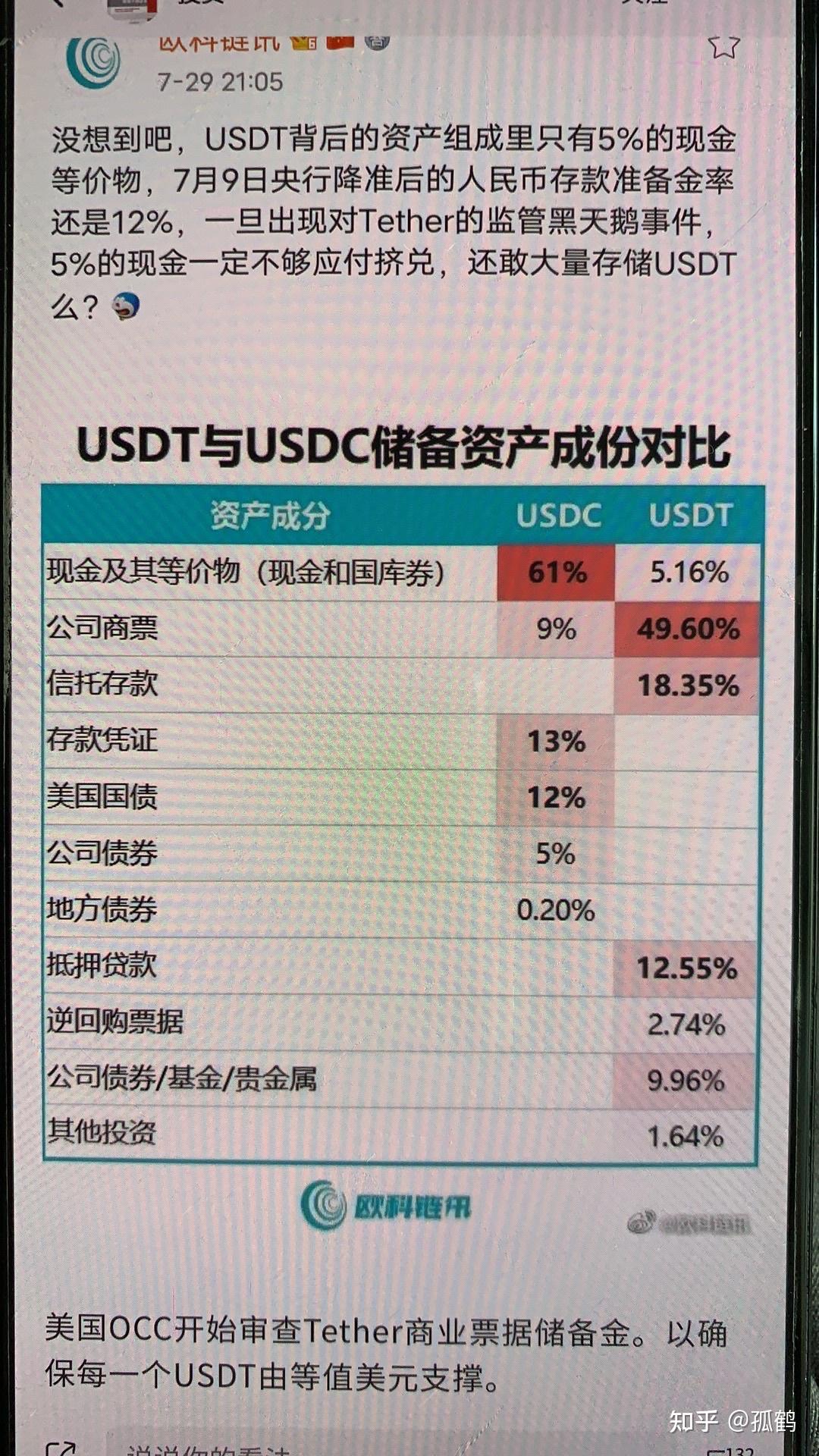 包含usdt如何变成稳定币的的词条