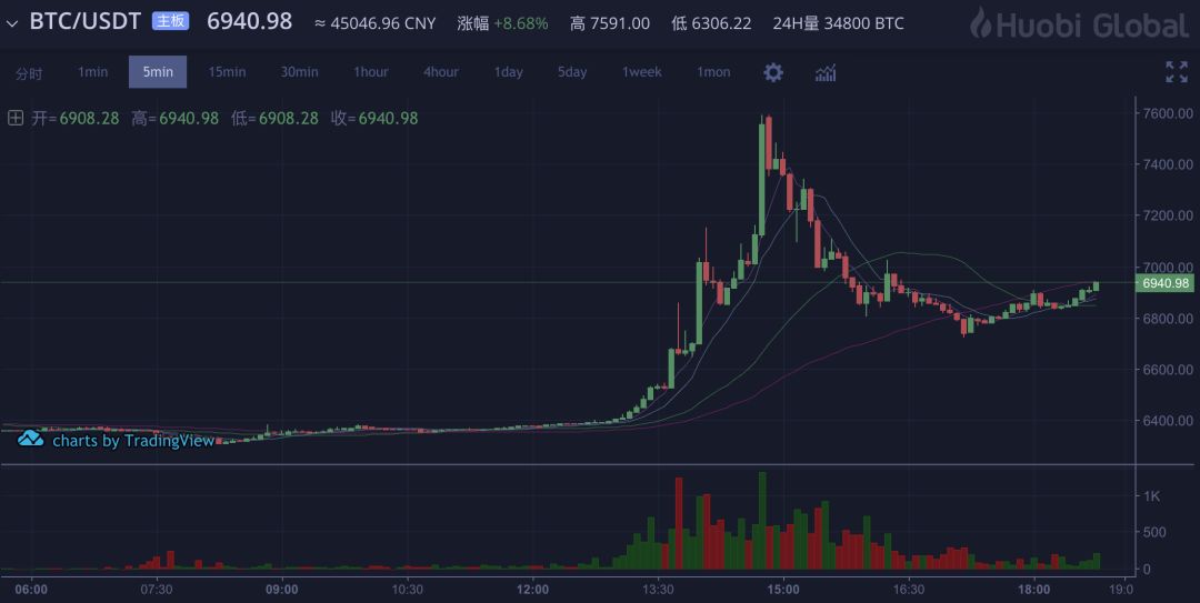 不会封控的usdt交易所(usdt封号)