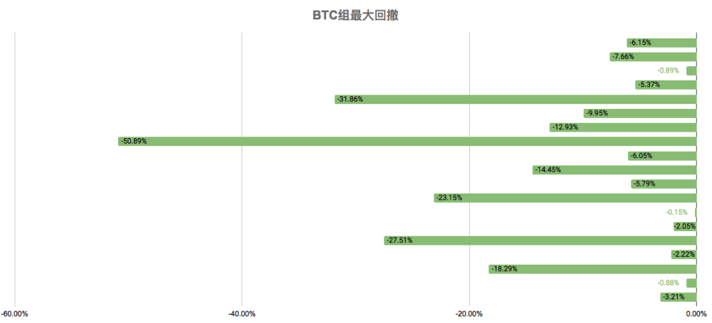 未来usdt发展趋势(2021年usdt会涨吗)