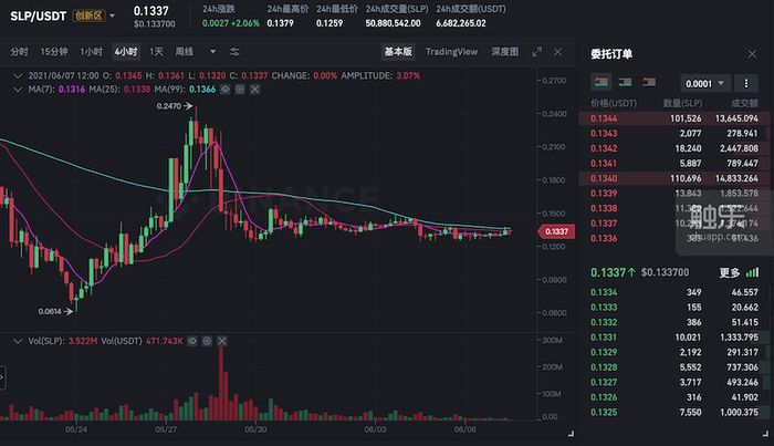 未来usdt发展趋势(2021年usdt会涨吗)