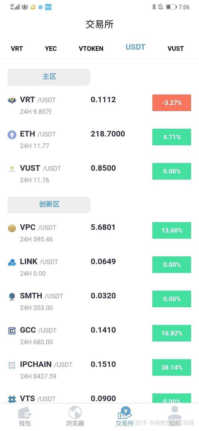 usdt搬砖最好的交易所(usdt 搬砖usdt 搬砖 利润)