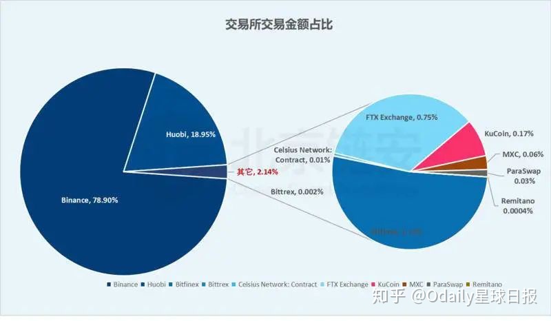 为什么要用usdt交易(为什么要买usdt)