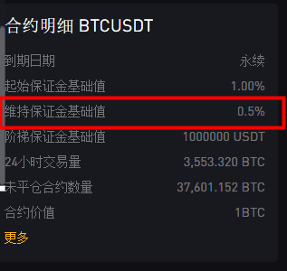 usdt前途(usdt靠什么赚钱)