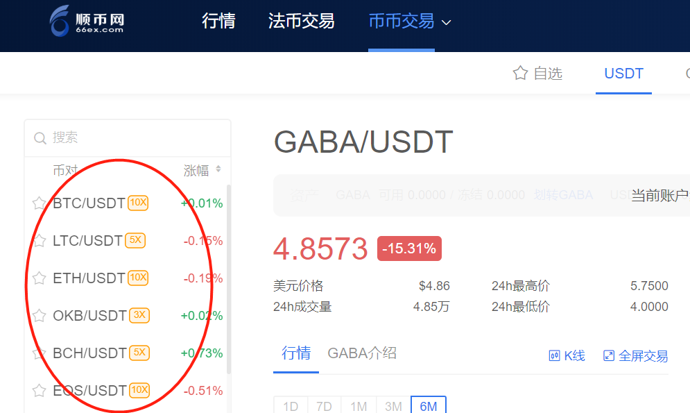 usdt买卖方法(怎么买卖usdt)