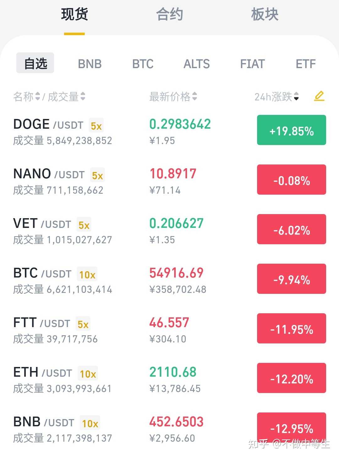 币圈usdt增发(usdt增发和币价有关系吗)