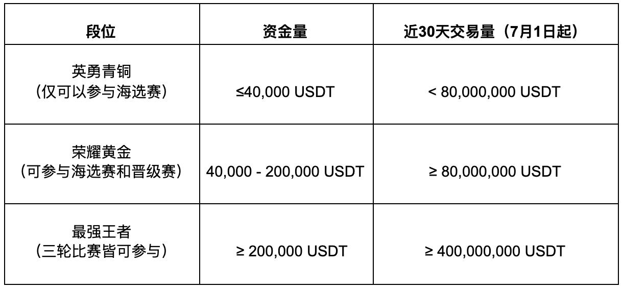 关于2021年usdt的价格表的简单介绍