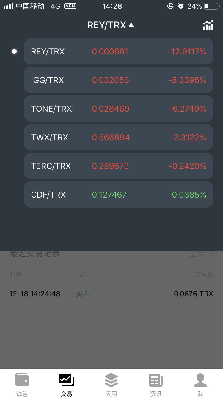 usdt卖出是价高好还是价低好的简单介绍
