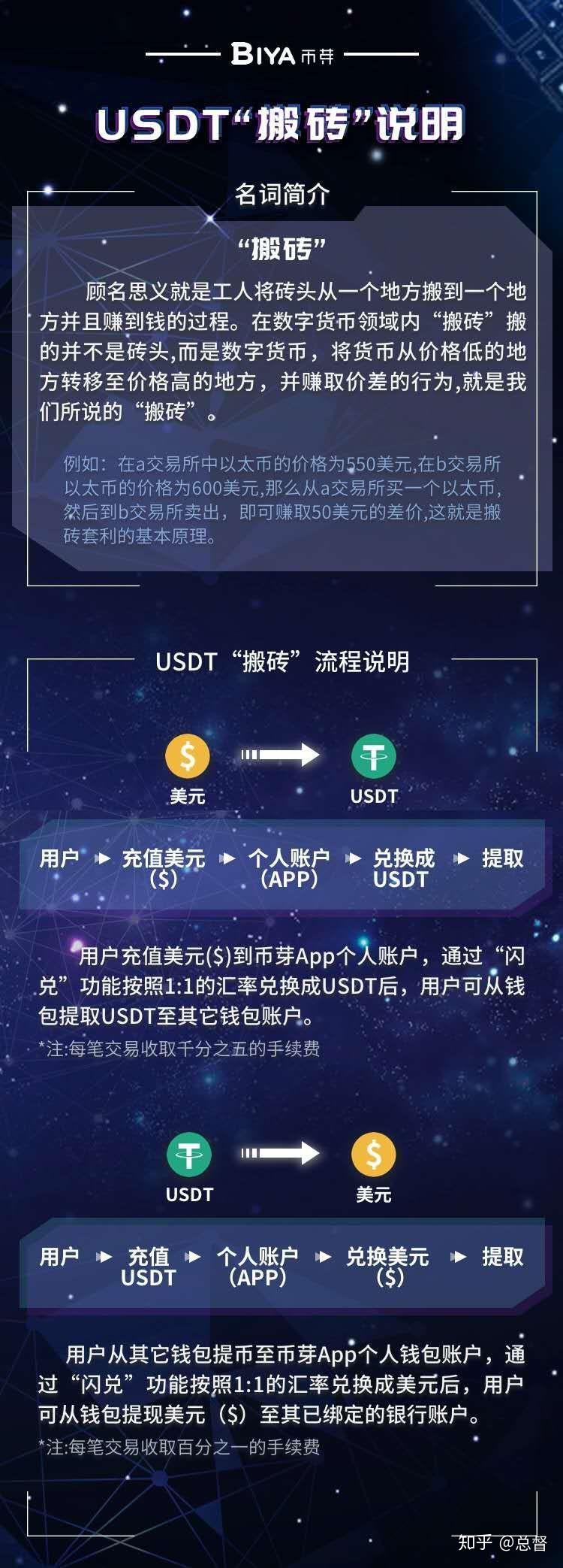 包含usdt如何实时交易的词条