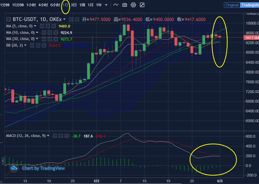 btc和usdt怎么选(用btc买币跟usdt买币区别)