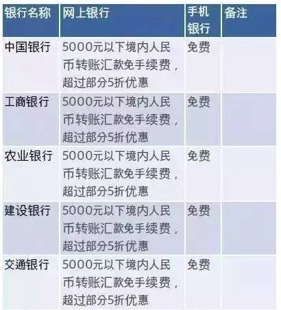 usdt转账手续费谁赚了(usdt转账一般多久到账)