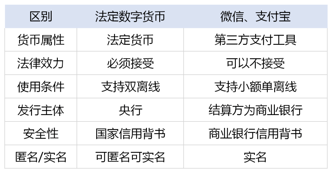 dcep能和usdt兑换吗(dcep能代替usdt结算吗)