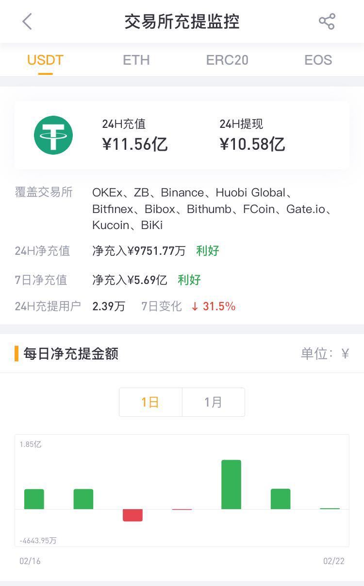 tp钱包如何存储usdt(tp钱包怎么存fil)
