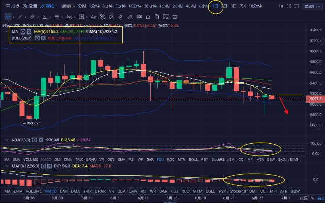 出USDT让人家坑了(大量出usdt)