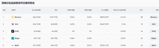 usdt最大买卖金额(usdt卖出有最低额吗)