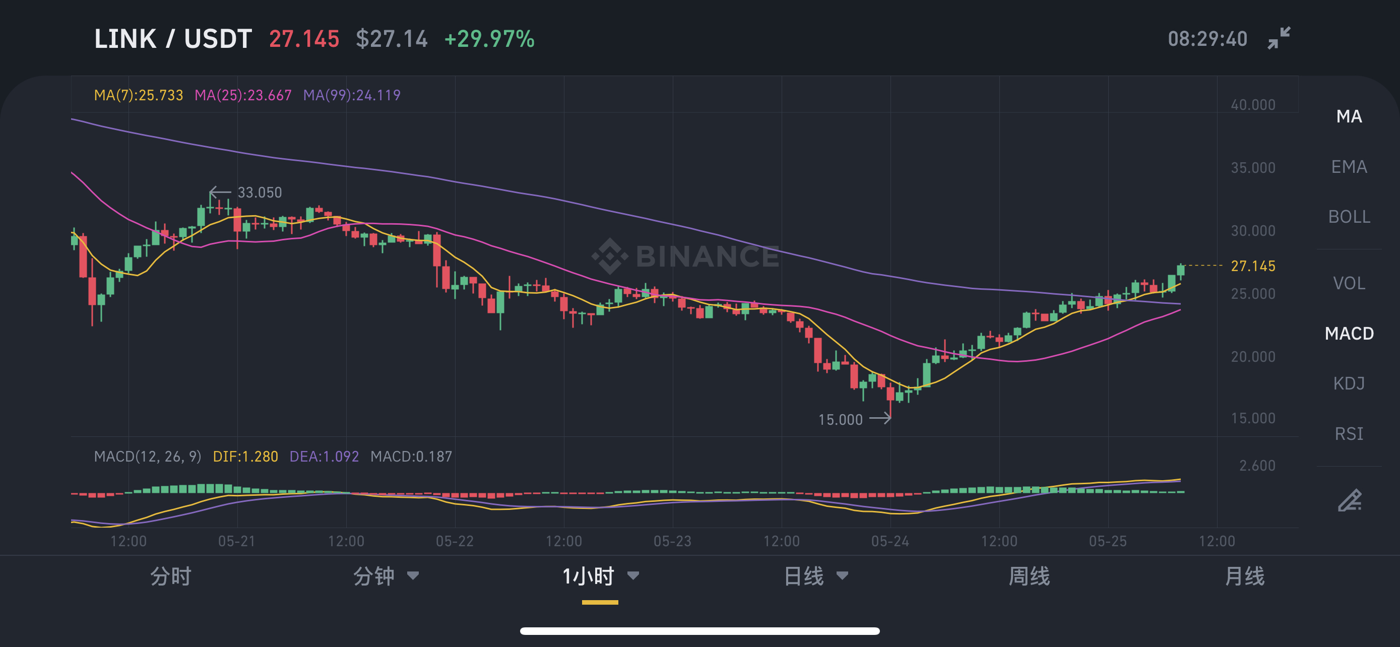 O3USDT(国内usdt交易平台官网)