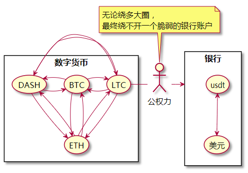 usdt映射(usdt接口如何对接)