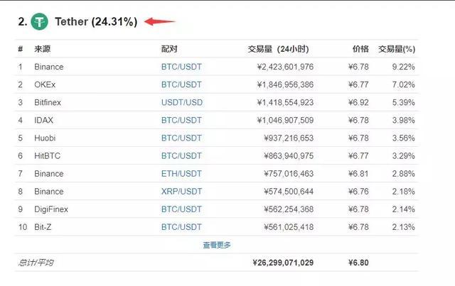 tp钱包usdt转账怎么撤回(tp钱包转usdt转到合约地址了)