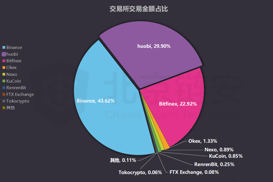 离岸账户换usdt(离岸账户如何把钱转回到国内?)