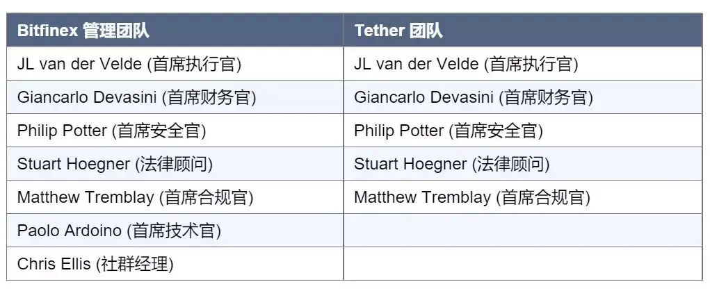 关于个人买卖usdt靠谱吗的信息