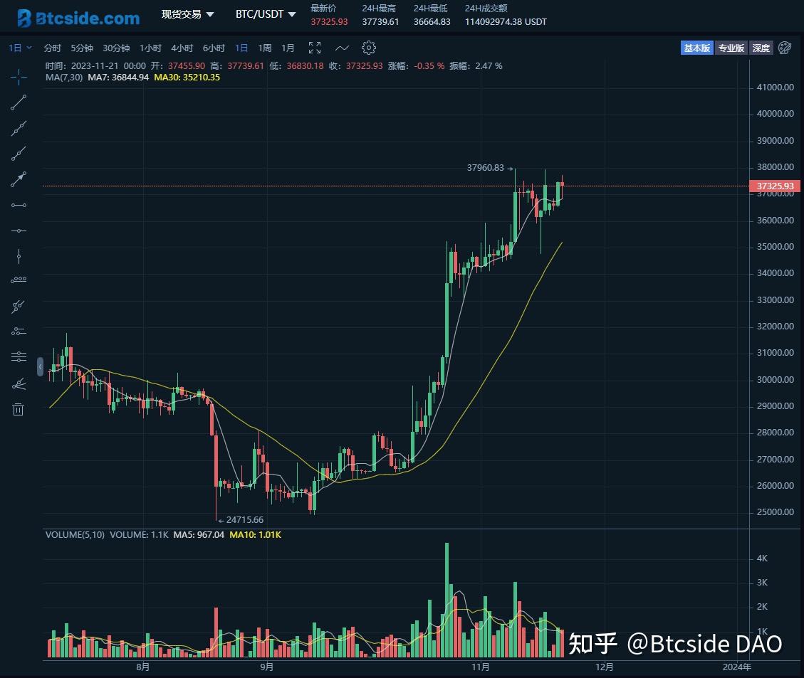 包含usdt与美元不同步的词条