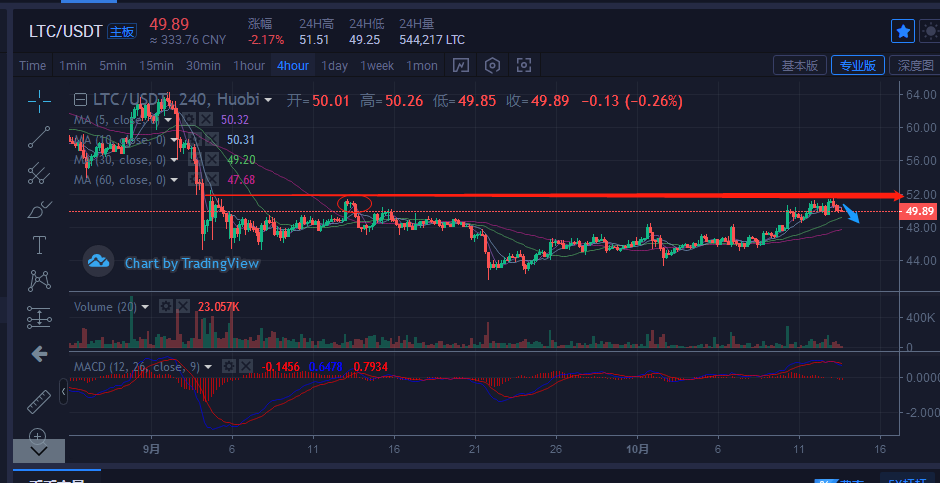 usdt涨到什么程度(usdt涨跌意味着什么)