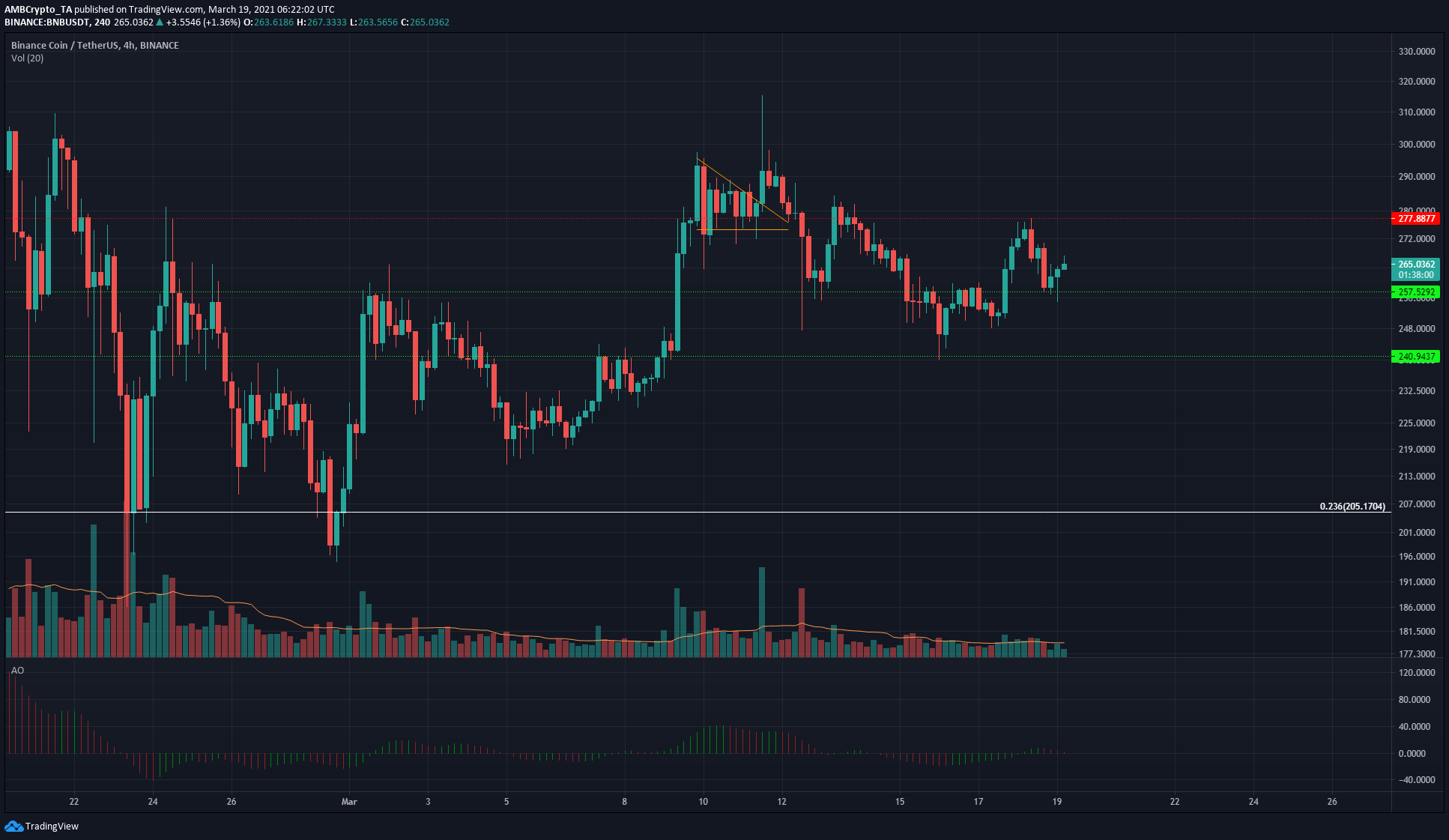 0.01bnb是多少usdt(0001usdt等于多少人民币)