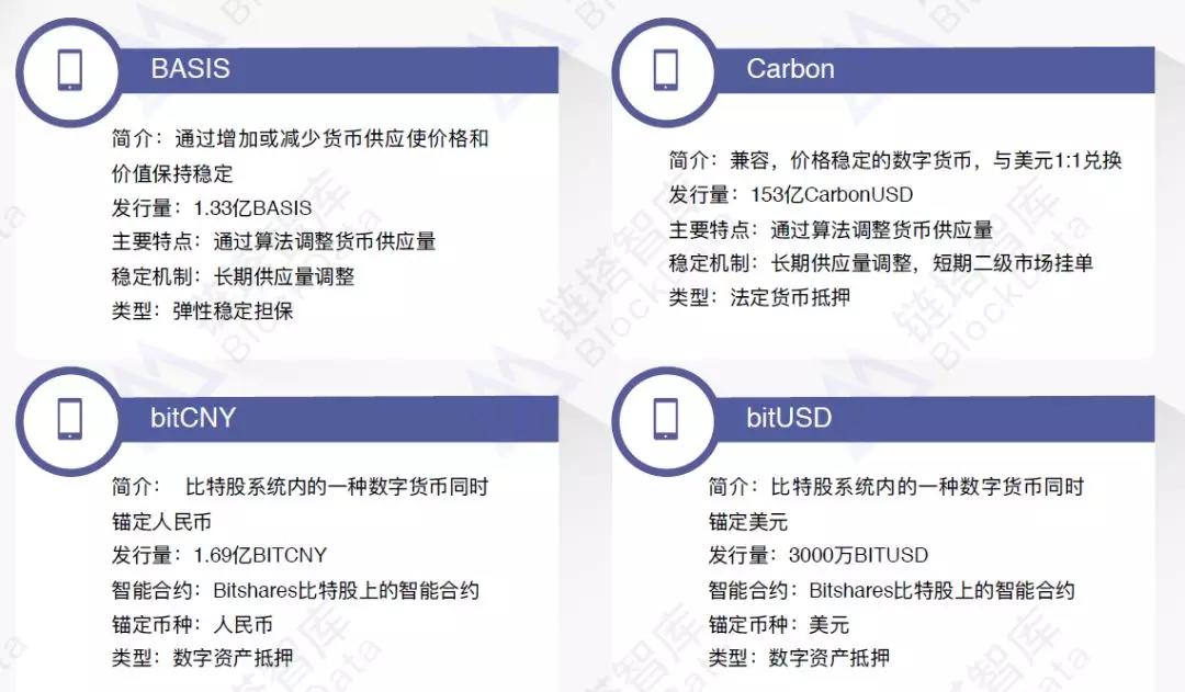 usdt平台价格的简单介绍