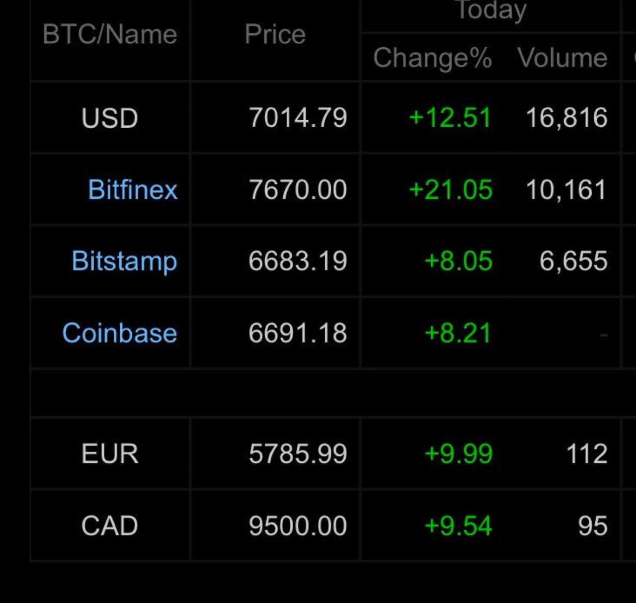 usd永续和usdt永续啥区别的简单介绍