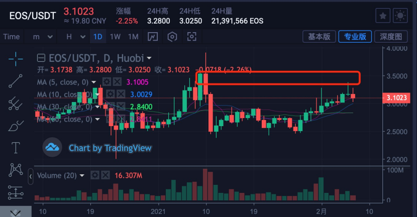 未来usdt的发展趋势(usdt还能涨吗)