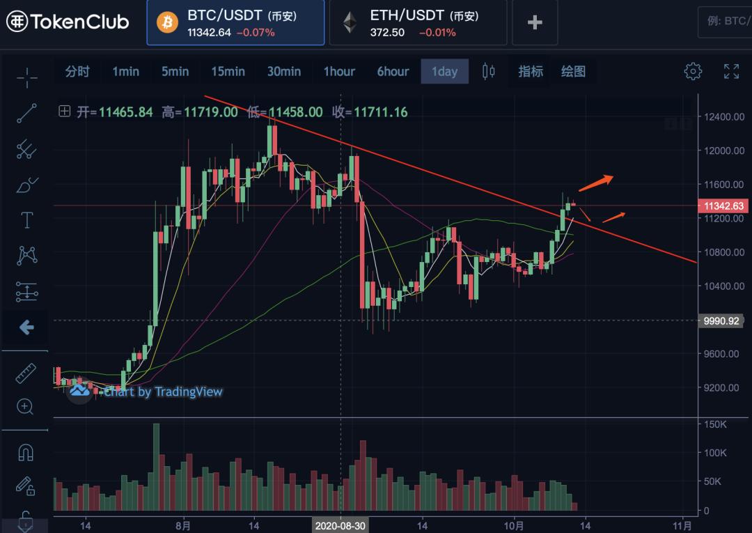 usdt泰达币最高行情(泰达币usdt能涨到多少)