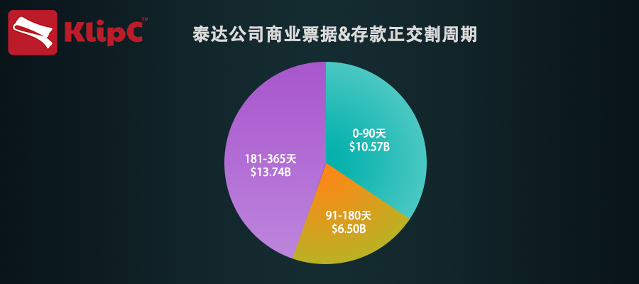 泰达usdt收入(usdt泰达币app)