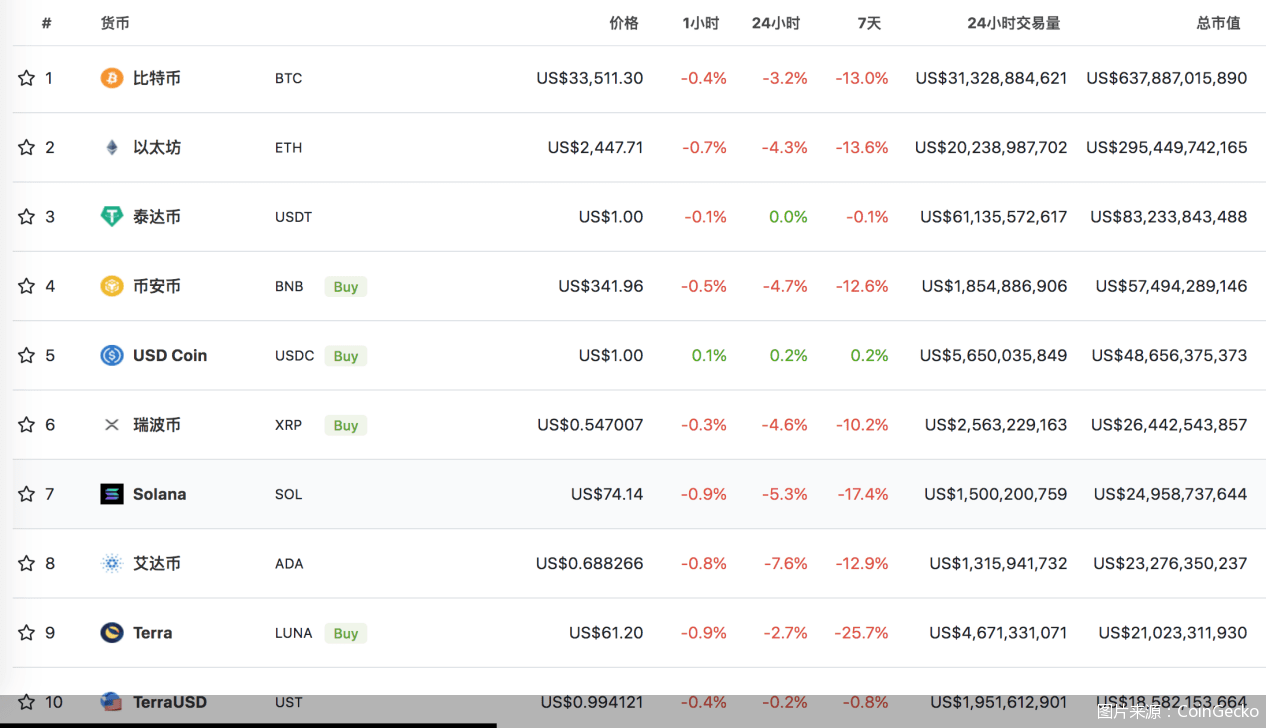 关于币圈usdt搬砖换美金的信息