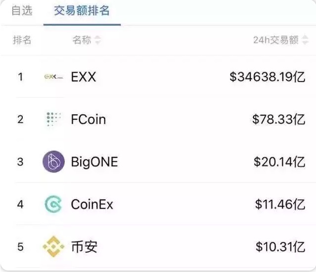 usdt支持哪些交易所的简单介绍