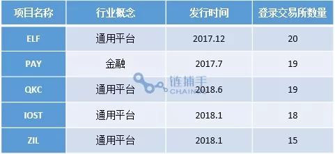 跑usdt需要多少资本的简单介绍