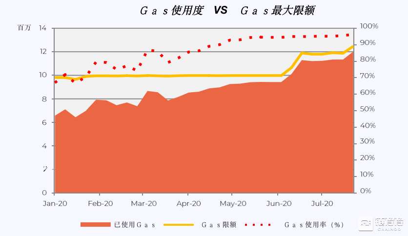 usdt旷工费(usdt旷工费怎么计算)