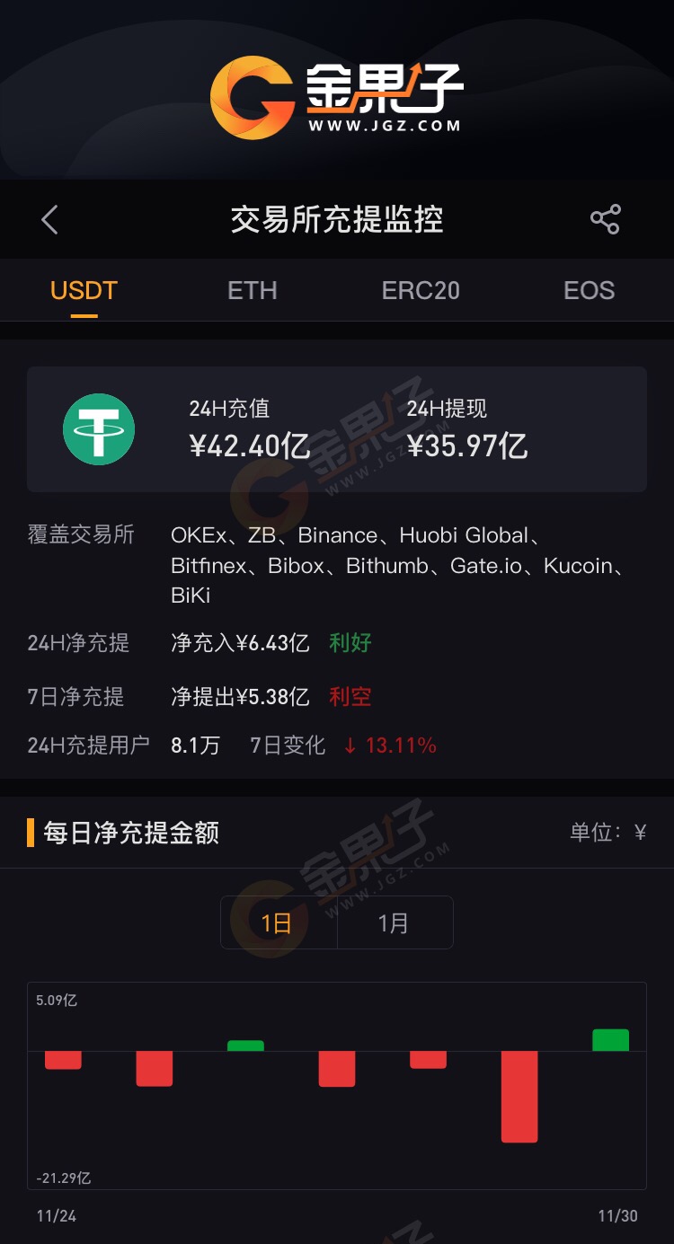 usdt怎样跨链到波场钱包(波场链转账usdt要经过多少个确认)