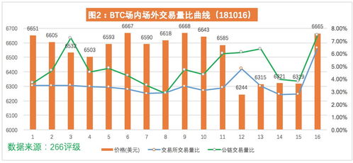 世界各地的usdt价格的简单介绍