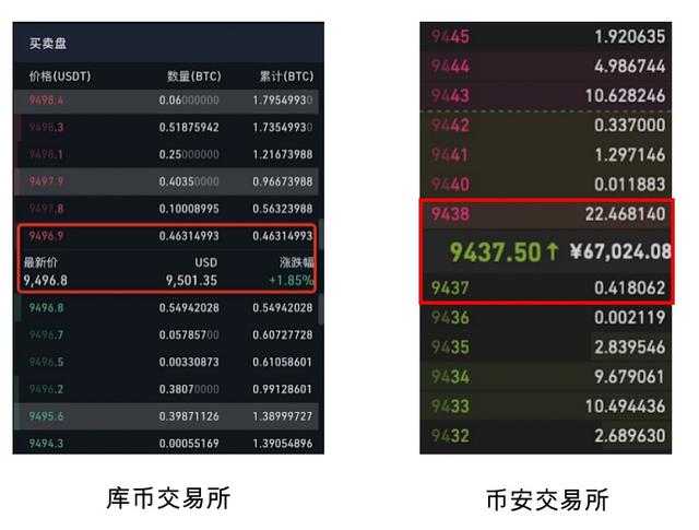 买卖usdt币挣差价骗局(买卖usdt币挣差价骗局怎么办)