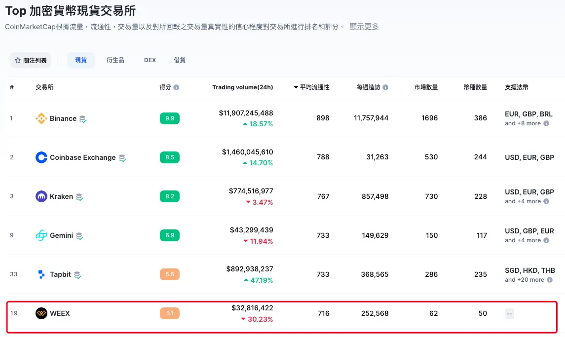 usdt的计算标准的简单介绍