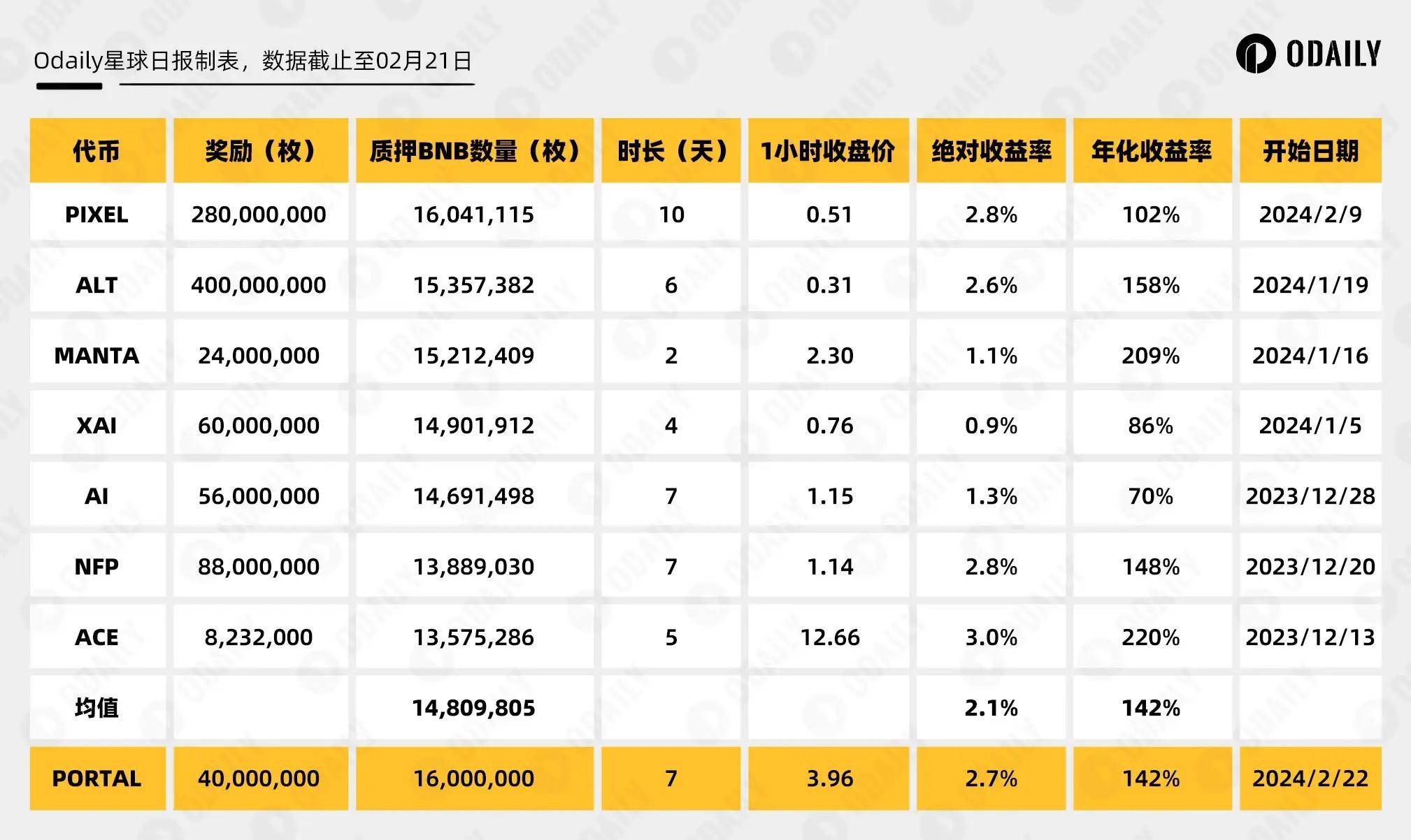 usdt的计算标准的简单介绍
